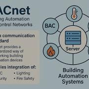 Introduction To BACnet What It Is And How It S Used In Building Automation