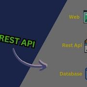 REST API شرح REST API و API الفرق بين