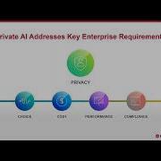 January 2024 TAM Customer Webinar Unlock AI And Generative AI With VMware Private AI