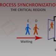 Process Synchronisation Operating Systems