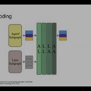 ADAPT Efficient Multi Agent Trajectory Prediction With Adaptation