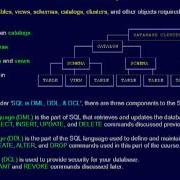 SQL 139 Database What Are Database Objects