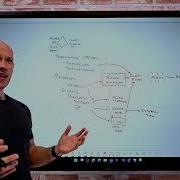 Functionality And Usage Of Azure Monitor AZ 900 Certification Course