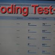 Coding Test 2 Build Your Own Static Website CCBP NXTWAVE HTML CSS BOOTSTRAP