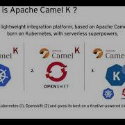 Best Practices For Middleware And Integration Architecture Modernization With Apache Camel