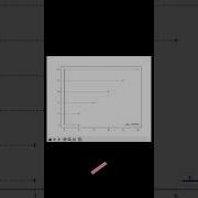 Stem Plot By Python Code Ytshort Coding Viral