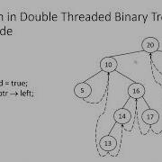 Double Threaded Binary Tree