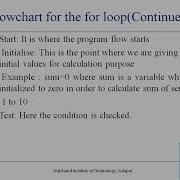 Loop Control Statements Part 2