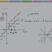27 Quantization Part 1