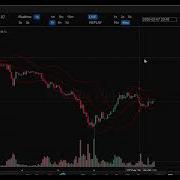 Building A TradingView Dashboard With Python Real Time Data Replay Mode