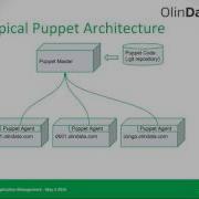 Managing Windows Application With Puppet