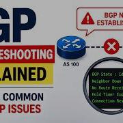 BGP Troubleshooting Explained Fix Common BGP Issues