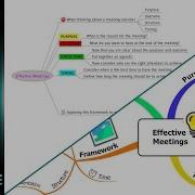 Feature Showcase Software Importers IMindMap 10