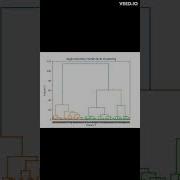 Hierarchical Clustering With Python From ChatGPT