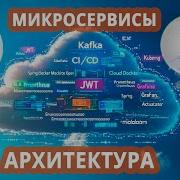 01 Microservice Architecture Spring Cloud API Gateway Discovery Config Server WireMock