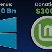 Microsoft закрыла Windows 10 поэтому я перехожу на Linux Mint