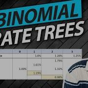 Binomial Interest Rate Trees Explained CFA FRM