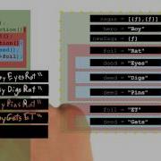 Predicting Closure Output 5 Object Oriented JavaScript