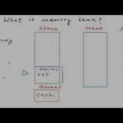 Memory Leak In C C