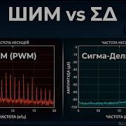 ШИМ или Сигма Дельта Как получить чистый сигнал с 1 пина микроконтроллера ШИМ