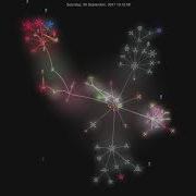 BigchainDB Development History Gource Git Visualization