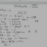 Java Char Data Type Identifiers Unicode Escape UTF 16 Encoding