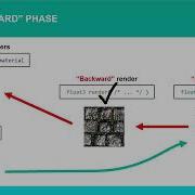 Neural Shading Course Core Concepts