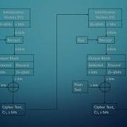 CIPHER FEEDBACK MODE CFB