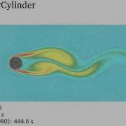 DualSPHysics Example CaseFlowFrCylinder MDBC