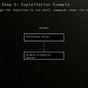 N Central OS Command Injection In N Able N Central CVE 2025 8876