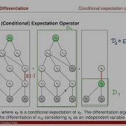 Lecture Computational Finance 2 Appl Math Fin 04 Algorithmic Automatic Differentiation 4