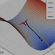 Machine Learning Optimizers BEST VISUALIZATION