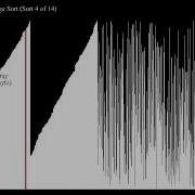 Hybrid Sorts Bar Graph