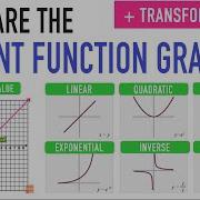 THE PARENT FUNCTION GRAPHS AND TRANSFORMATIONS