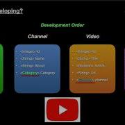 Spring Boot Tutorials 13 Creating Rest Controller For GetAll And GetById Rest Endpoint
