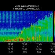 Plasma Sounds At Jupiter