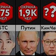 Самые Охраняемые Люди На Земле