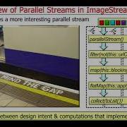 Java 8 Parallel ImageStreamGang Example Part 2