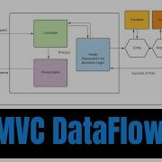 PHP MVC Framework MVC Application Tutorial PHP Server Side Learn PHP