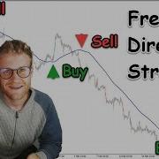Easy Moving Average Strategy Explained Free Source Code