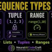 Part 1 Python Sequence Types String Lists Tuples Complete Guide With Examples