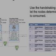 NI LabVIEW FPGA Part 66