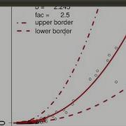 Allometry Correction