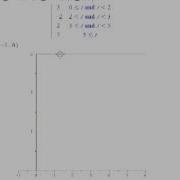 Heaviside Functions