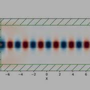 FDTD Straight Waveguide Meep