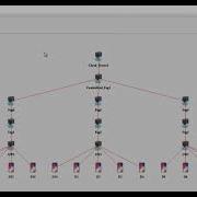 Task Scheduling In Fog Computing