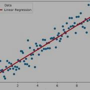 Linear Least Squares Curve Fitting And Introduction To Nonlinear Curve Fitting