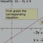 Graphical Solutions Of Linear Programming Problems Movie 2 1