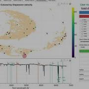SDSS Galaxies Data Exploration Portal Demonstration