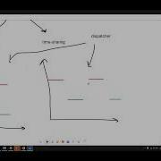 Parallel Computing Chapter 3 Part 2